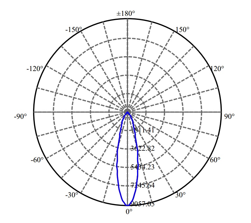 日大照明有限公司 - 朗明纳斯 V18B 3-1549-A3